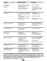 Preview for 12 page of Solo 551 R Operating Manual