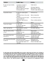 Preview for 21 page of Solo 551 R Operating Manual