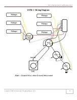 Preview for 10 page of Solo DSTK-1 Assembly Manual