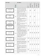 Preview for 19 page of Solon VASCO Solar 212 Installation And Operating Manual