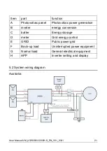 Preview for 22 page of Solplanet ASW H-S Series User Manual