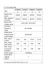 Preview for 72 page of Solplanet ASW H-S Series User Manual