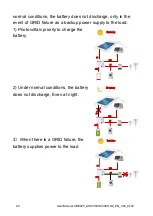 Preview for 25 page of Solplanet ASW H-S2 Series User Manual