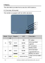 Preview for 59 page of Solplanet ASW H-S2 Series User Manual