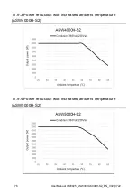 Preview for 77 page of Solplanet ASW H-S2 Series User Manual