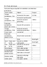 Preview for 58 page of Solplanet ASW LT G2 Series User Manual