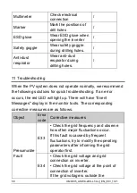 Preview for 59 page of Solplanet ASW LT G2 Series User Manual