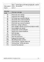 Preview for 62 page of Solplanet ASW LT G2 Series User Manual