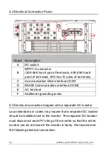 Preview for 23 page of Solplanet ASW LT-G2 Series User Manual