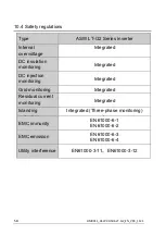 Preview for 59 page of Solplanet ASW LT-G2 Series User Manual