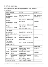 Preview for 60 page of Solplanet ASW LT-G2 Series User Manual