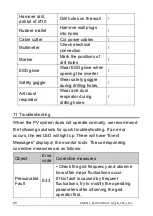 Preview for 61 page of Solplanet ASW LT-G2 Series User Manual