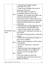 Preview for 62 page of Solplanet ASW LT-G2 Series User Manual