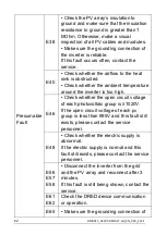 Preview for 63 page of Solplanet ASW LT-G2 Series User Manual