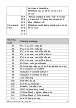 Preview for 64 page of Solplanet ASW LT-G2 Series User Manual