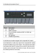 Preview for 23 page of Solplanet ASW LT-G3 Series User Manual