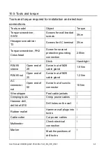 Preview for 62 page of Solplanet ASW LT-G3 Series User Manual