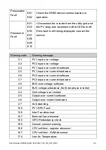 Preview for 66 page of Solplanet ASW LT-G3 Series User Manual