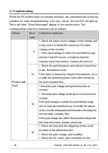 Preview for 49 page of Solplanet ASW S-A Series User Manual