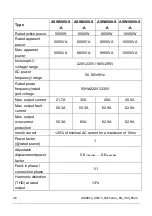 Preview for 47 page of Solplanet ASW S Series User Manual