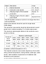 Preview for 26 page of Solplanet ASW T Series User Manual