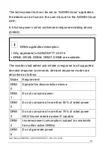 Preview for 50 page of Solplanet ASW T Series User Manual