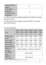 Preview for 60 page of Solplanet ASW T Series User Manual