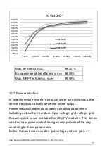 Preview for 72 page of Solplanet ASW T Series User Manual