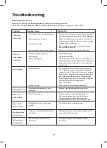 Предварительный просмотр 19 страницы Solt GGSDW6012BS User Manual