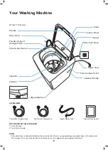 Preview for 8 page of Solt GGSTLW120RC User Manual