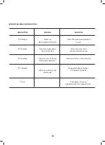 Preview for 19 page of Solt GGSTLW120RC User Manual