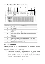 Предварительный просмотр 28 страницы Soltaro AIO2-INS Series Operating Manual