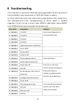 Предварительный просмотр 48 страницы Soltaro AIO2-INS Series Operating Manual