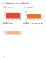 Preview for 20 page of Soltech PORTA BEACON Installation Manual