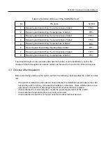 Предварительный просмотр 11 страницы Soltech SFC4254T Hardware Installation Manual