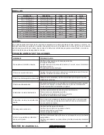 Preview for 20 page of Solter aeroprocess 2000 Instruction Manual