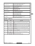 Preview for 21 page of Solter aeroprocess 2000 Instruction Manual