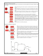 Preview for 15 page of Solter aeroprocess 4200 DV Instruction Manual