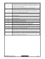 Preview for 25 page of Solter aeroprocess 4200 DV Instruction Manual