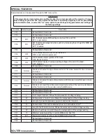 Preview for 46 page of Solter aeroprocess 4200 DV Instruction Manual