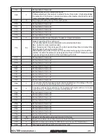 Preview for 47 page of Solter aeroprocess 4200 DV Instruction Manual