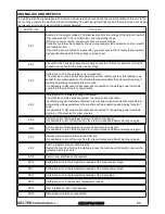 Preview for 50 page of Solter aeroprocess 4200 DV Instruction Manual