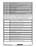 Preview for 51 page of Solter aeroprocess 4200 DV Instruction Manual