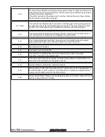 Preview for 52 page of Solter aeroprocess 4200 DV Instruction Manual