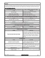 Preview for 53 page of Solter aeroprocess 4200 DV Instruction Manual