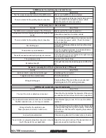 Preview for 54 page of Solter aeroprocess 4200 DV Instruction Manual