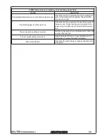 Preview for 55 page of Solter aeroprocess 4200 DV Instruction Manual