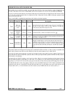 Preview for 13 page of Solter aerotig 4320 DC Instruction Manual