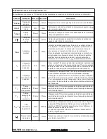 Preview for 14 page of Solter aerotig 4320 DC Instruction Manual