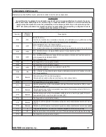 Preview for 18 page of Solter aerotig 4320 DC Instruction Manual